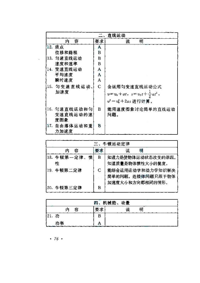 2020年湖南成人高考高起點《物理、化學》考試大綱