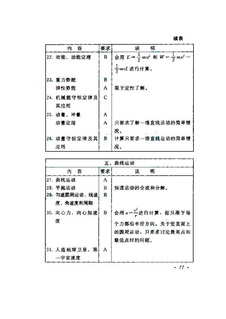 2020年湖南成人高考高起點《物理、化學》考試大綱