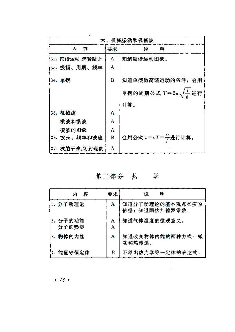 2020年湖南成人高考高起點《物理、化學》考試大綱