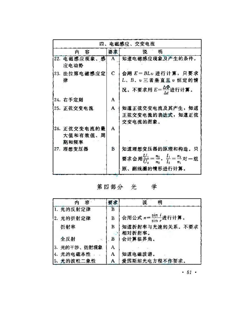 2020年湖南成人高考高起點《物理、化學》考試大綱