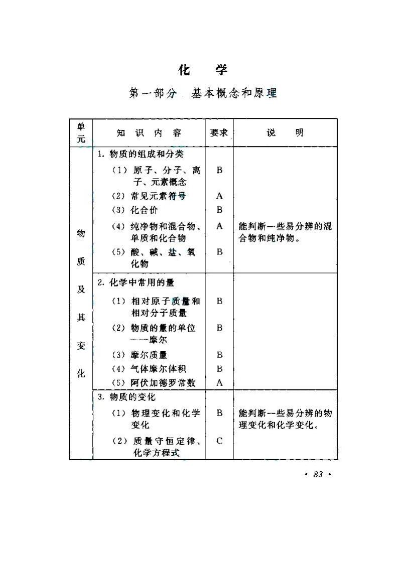 2020年湖南成人高考高起點《物理、化學》考試大綱