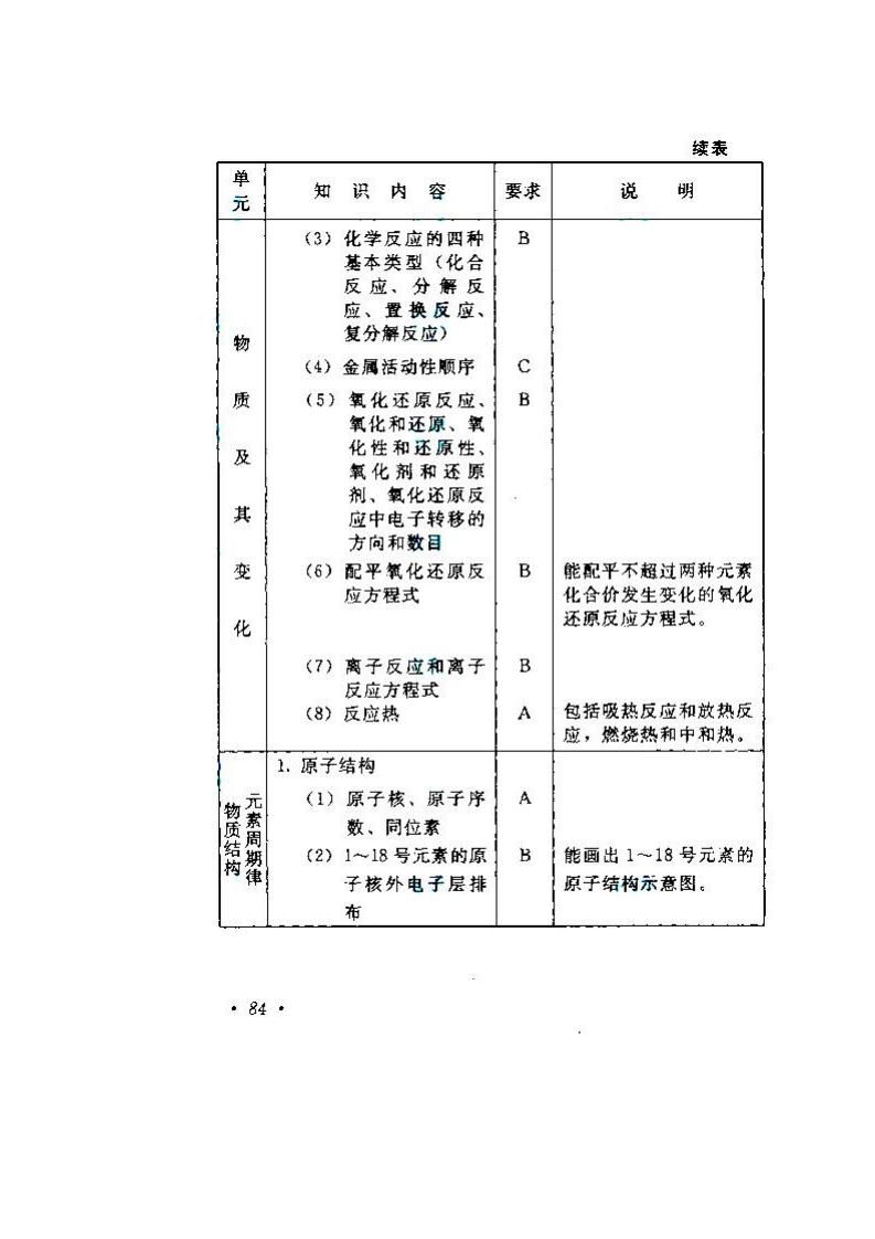 2020年湖南成人高考高起點《物理、化學》考試大綱