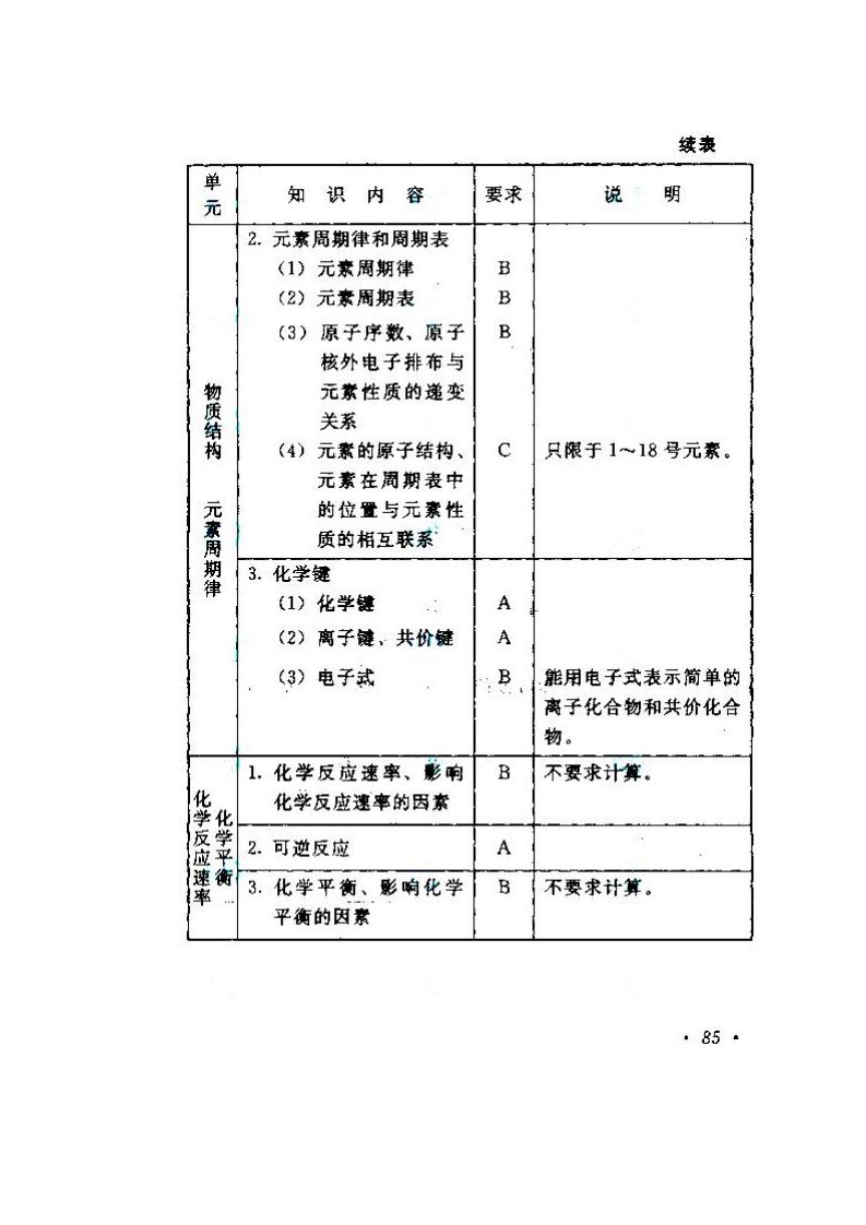 2020年湖南成人高考高起點《物理、化學》考試大綱