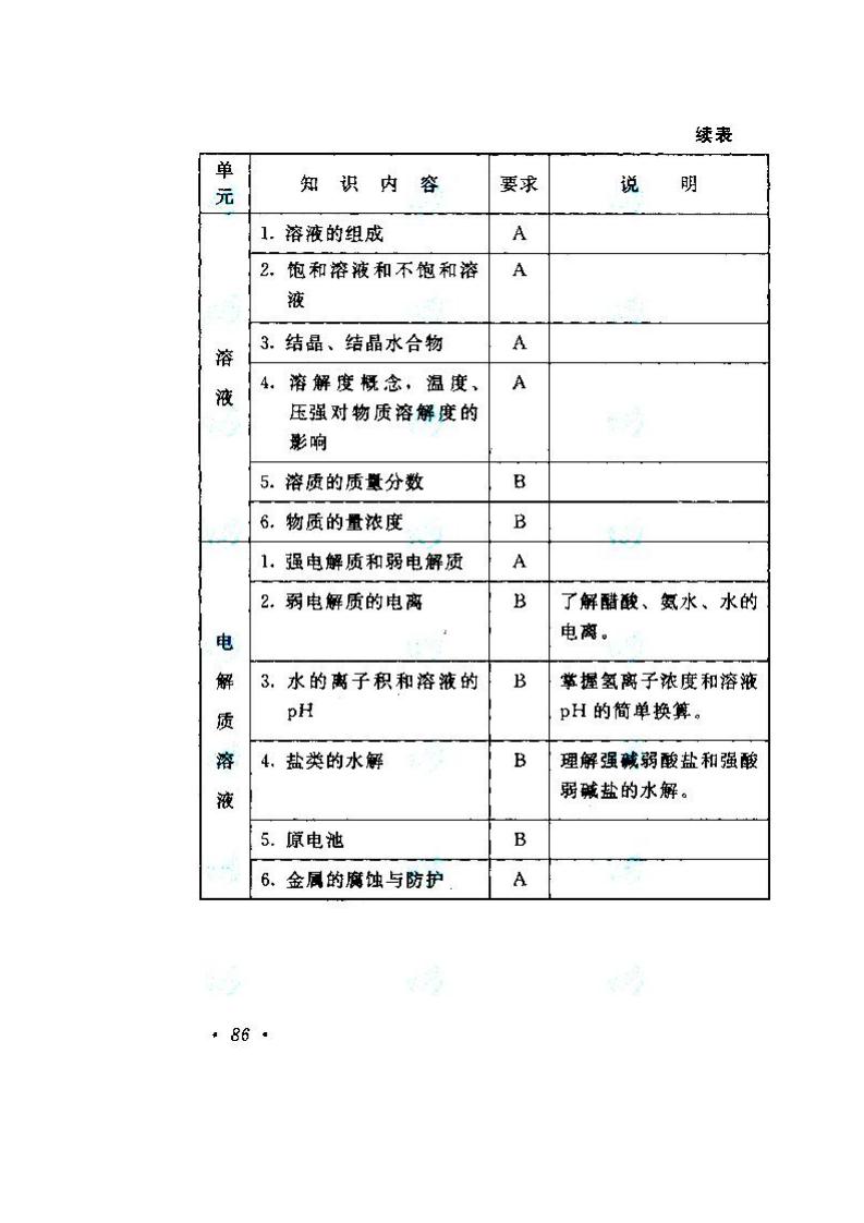 2020年湖南成人高考高起點《物理、化學》考試大綱