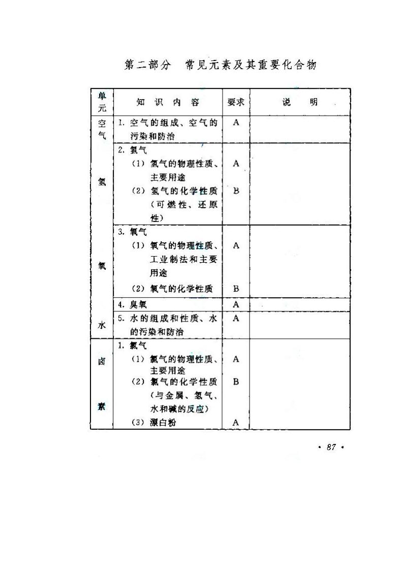 2020年湖南成人高考高起點《物理、化學》考試大綱
