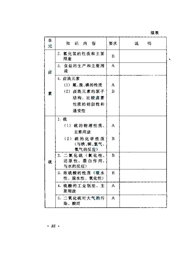 2020年湖南成人高考高起點《物理、化學》考試大綱