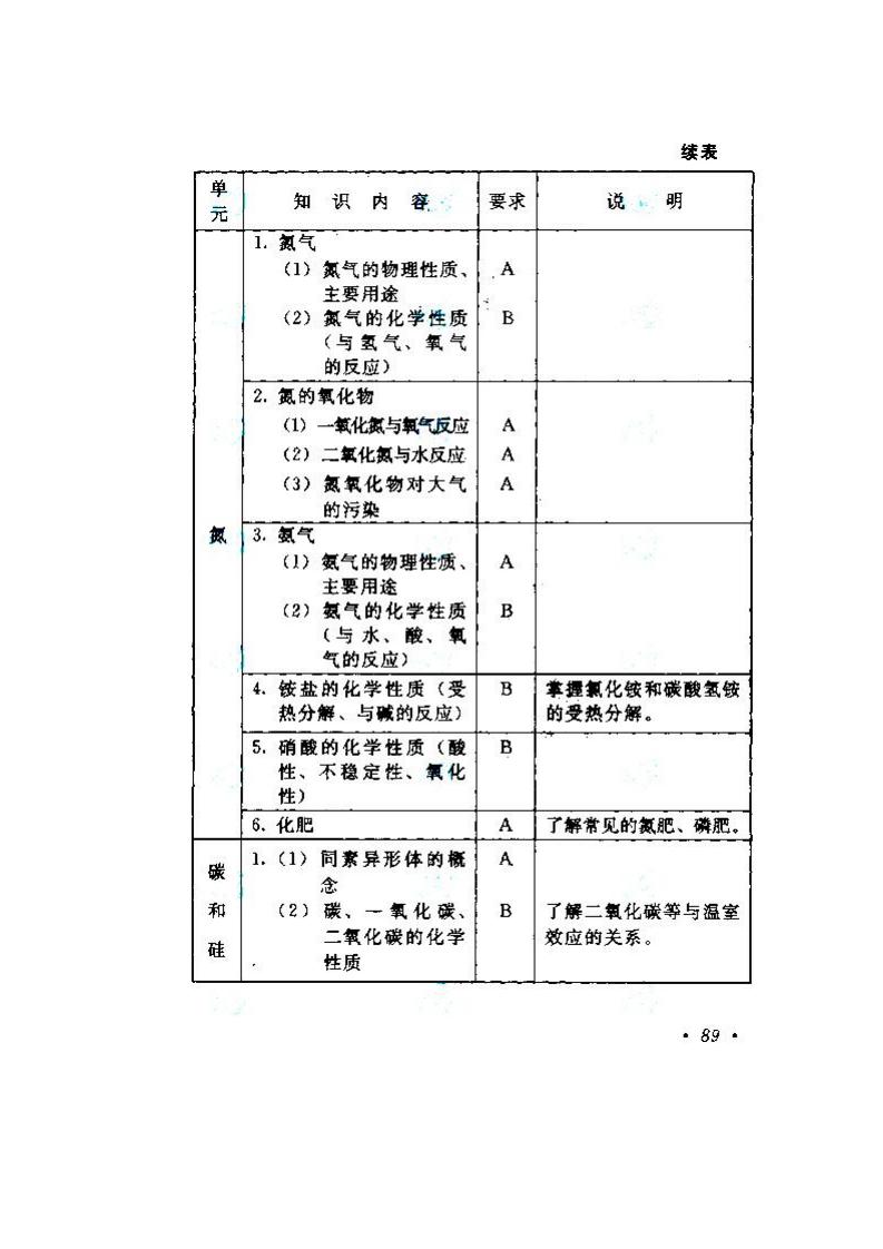 2020年湖南成人高考高起點《物理、化學》考試大綱