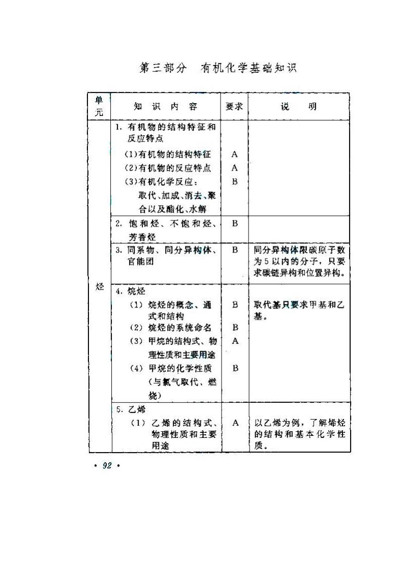 2020年湖南成人高考高起點《物理、化學》考試大綱