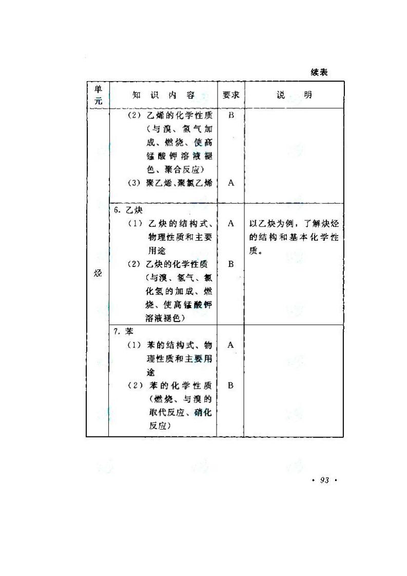 2020年湖南成人高考高起點《物理、化學》考試大綱