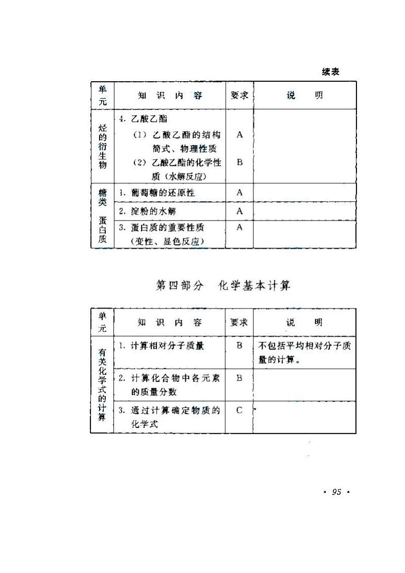 2020年湖南成人高考高起點《物理、化學》考試大綱