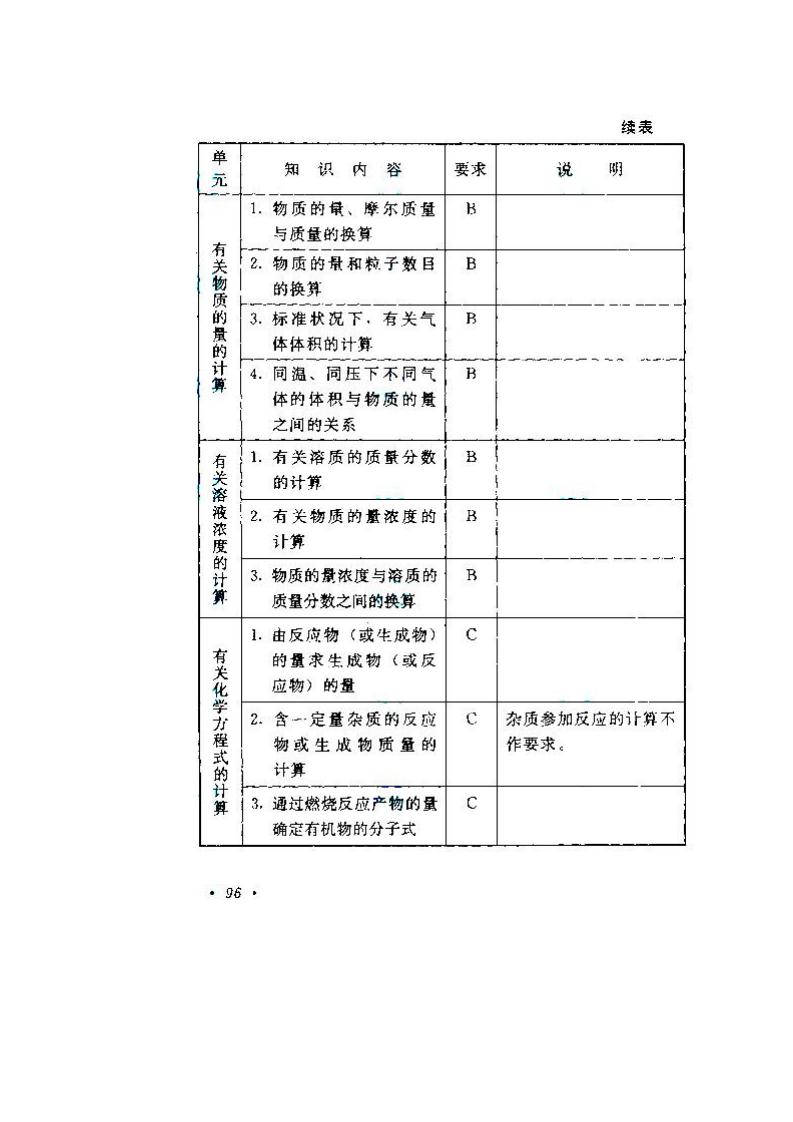 2020年湖南成人高考高起點《物理、化學》考試大綱