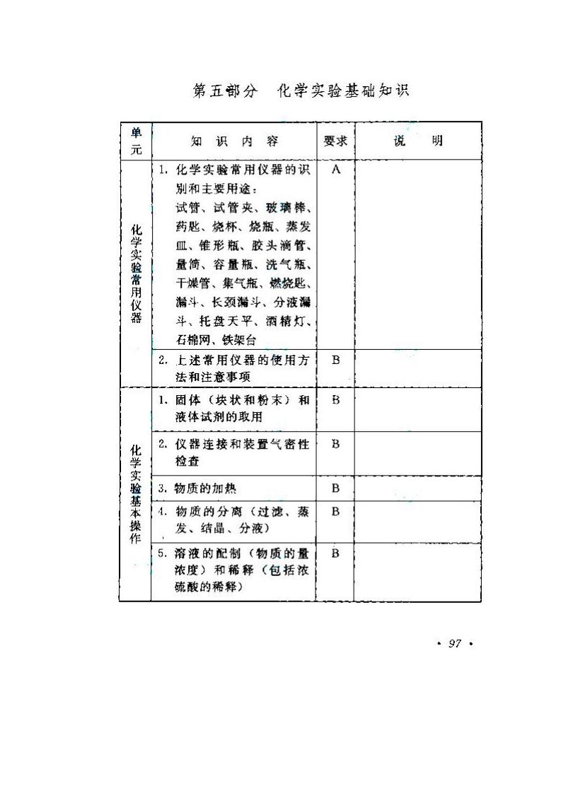 2020年湖南成人高考高起點《物理、化學》考試大綱