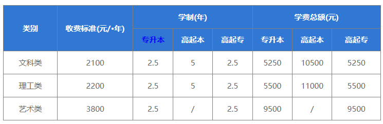 中南林業科技大學成人高考收費標準